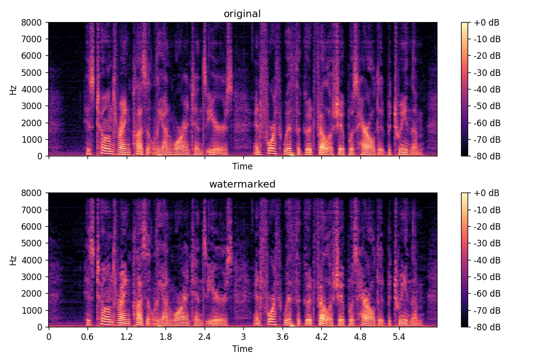 Metis spectrogram comparison - Example 1