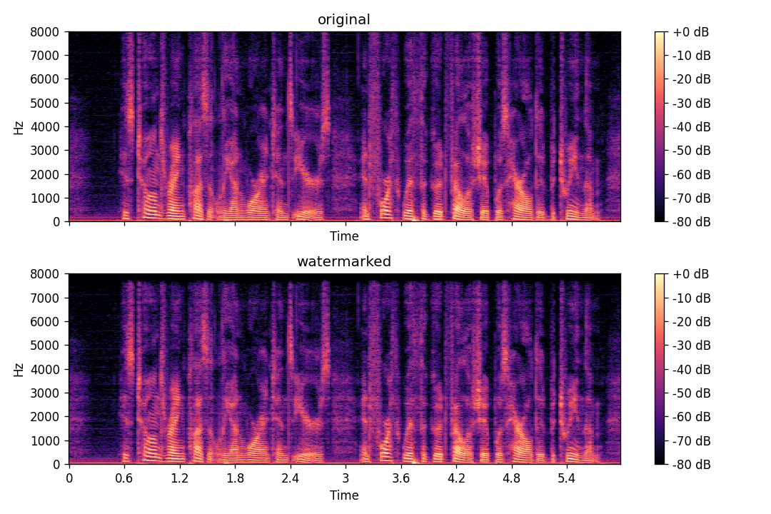 Vigil spectrogram comparison - Example 1
